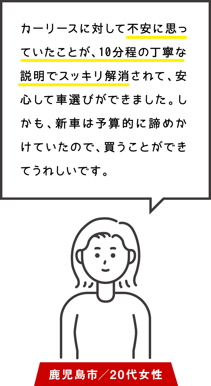 鹿児島市/20代女性 カーリースに対して不安に思っていたことが、10分程の丁寧な説明でスッキリ解消されて、安心して車選びができました。しかも、新車は予算的に諦めかけていたので、買うことができてうれしいです。