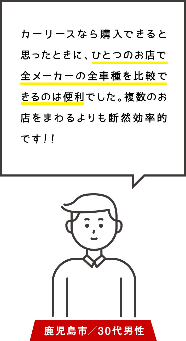 鹿児島市/30代男性 カーリースなら購入できると思ったときに、ひとつのお店で全メーカーの全車種を比較できるのは便利でした。複数のお店をまわるよりも断然効率的です!!